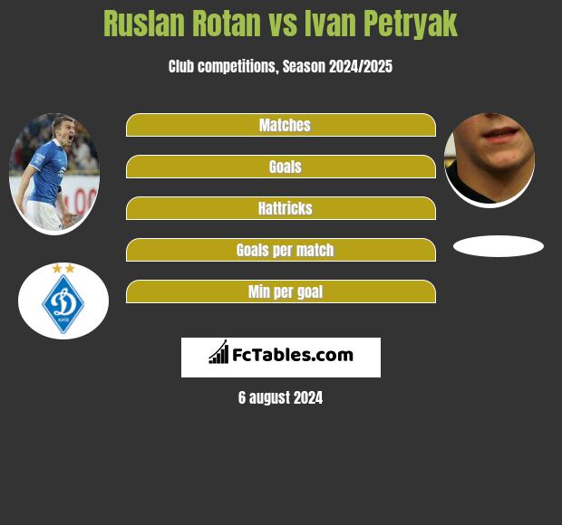 Ruslan Rotan vs Ivan Petryak h2h player stats