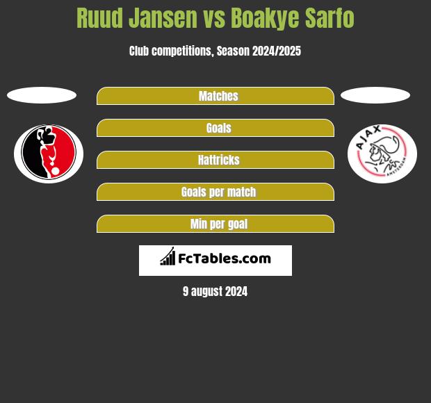 Ruud Jansen vs Boakye Sarfo h2h player stats