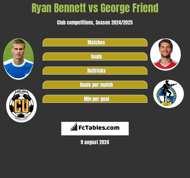 Ryan Bennett vs George Friend h2h player stats