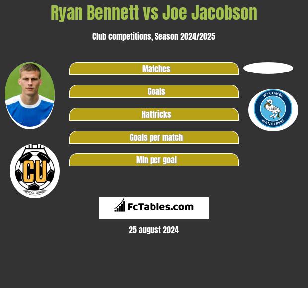 Ryan Bennett vs Joe Jacobson h2h player stats