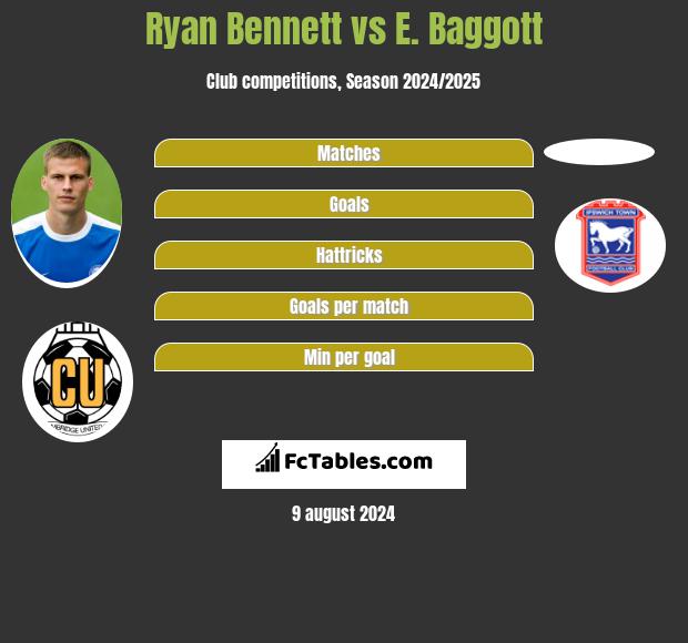 Ryan Bennett vs E. Baggott h2h player stats