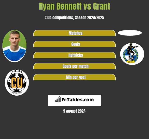 Ryan Bennett vs Grant h2h player stats