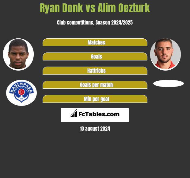 Ryan Donk vs Alim Oezturk h2h player stats