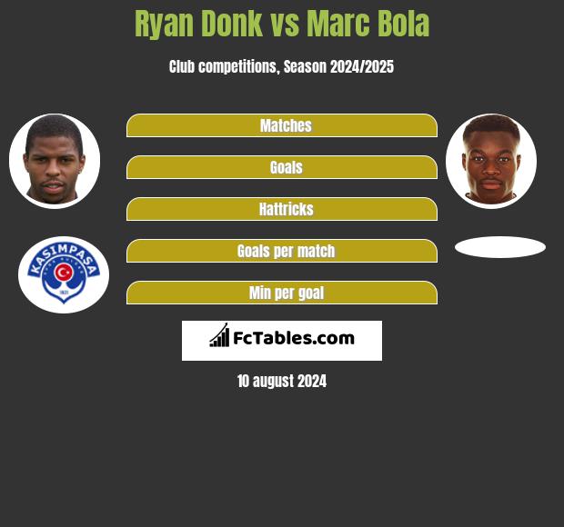 Ryan Donk vs Marc Bola h2h player stats