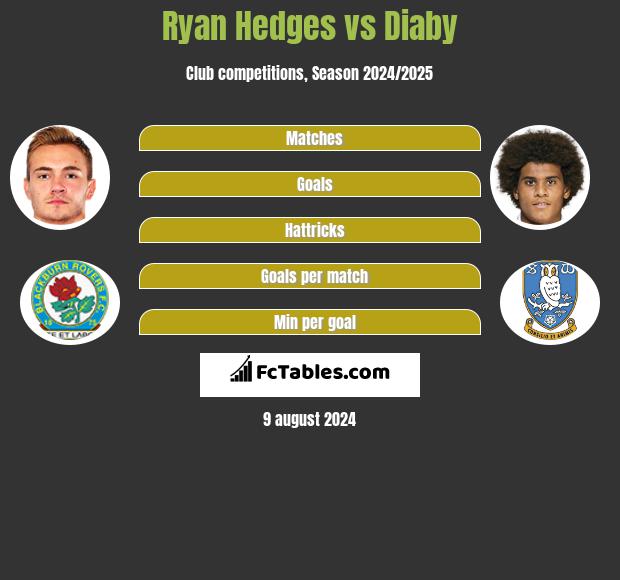 Ryan Hedges vs Diaby h2h player stats