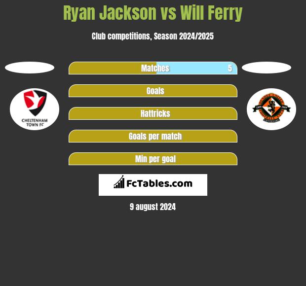 Ryan Jackson vs Will Ferry h2h player stats