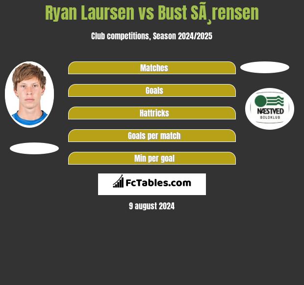 Ryan Laursen vs Bust SÃ¸rensen h2h player stats