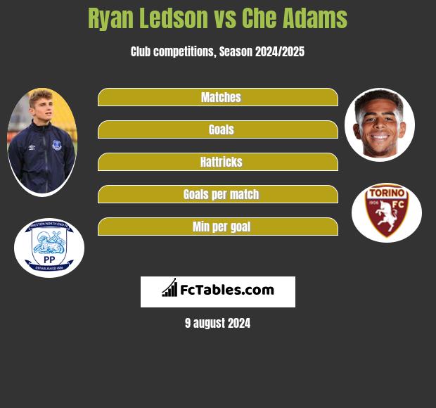 Ryan Ledson vs Che Adams h2h player stats