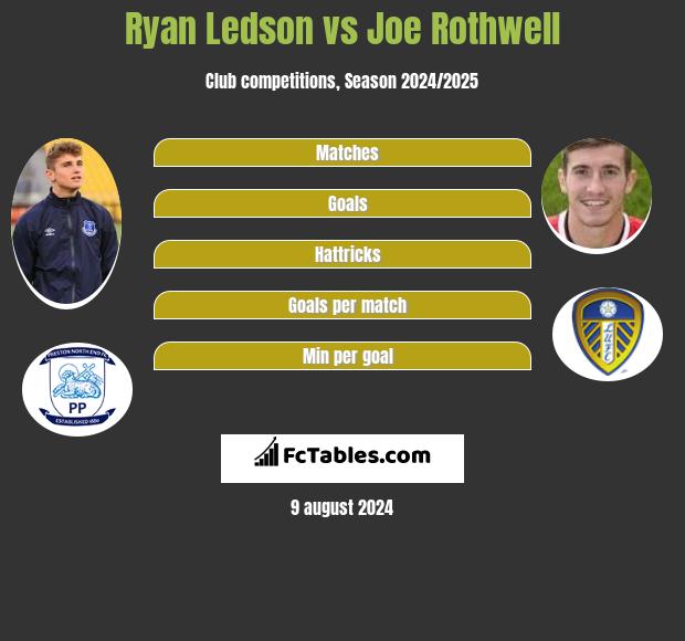 Ryan Ledson vs Joe Rothwell h2h player stats