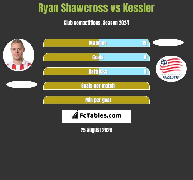 Ryan Shawcross vs Kessler h2h player stats