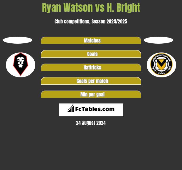 Ryan Watson vs H. Bright h2h player stats