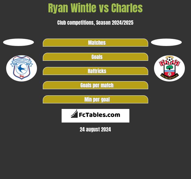 Ryan Wintle vs Charles h2h player stats