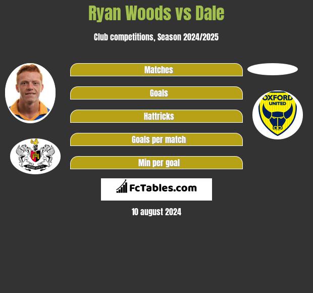 Ryan Woods vs Dale h2h player stats