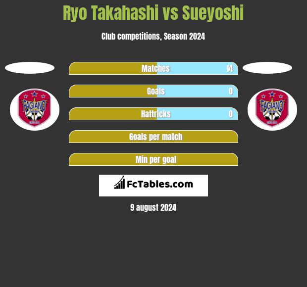 Ryo Takahashi vs Sueyoshi h2h player stats