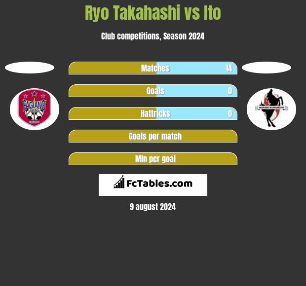 Ryo Takahashi vs Ito h2h player stats