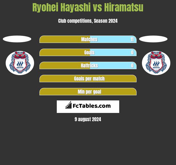 Ryohei Hayashi vs Hiramatsu h2h player stats