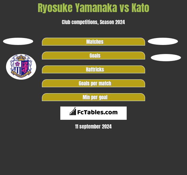 Ryosuke Yamanaka vs Kato h2h player stats