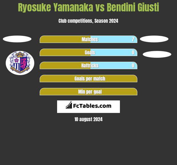 Ryosuke Yamanaka vs Bendini Giusti h2h player stats