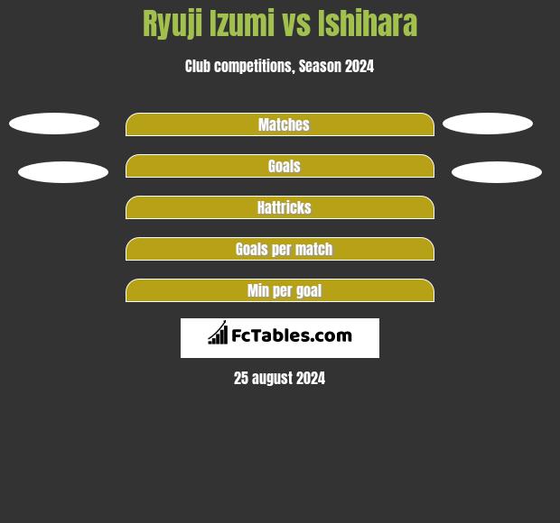 Ryuji Izumi vs Ishihara h2h player stats