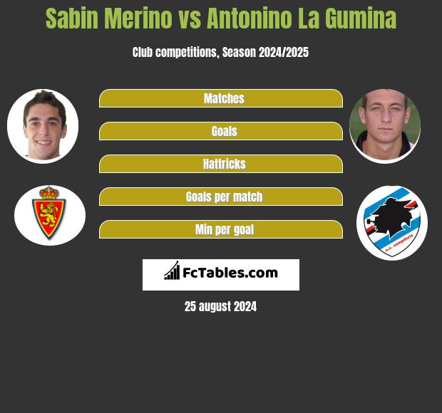 Sabin Merino vs Antonino La Gumina h2h player stats