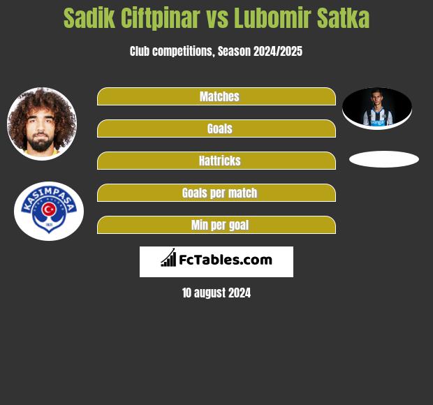 Sadik Ciftpinar vs Lubomir Satka h2h player stats