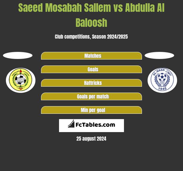 Saeed Mosabah Sallem vs Abdulla Al Baloosh h2h player stats