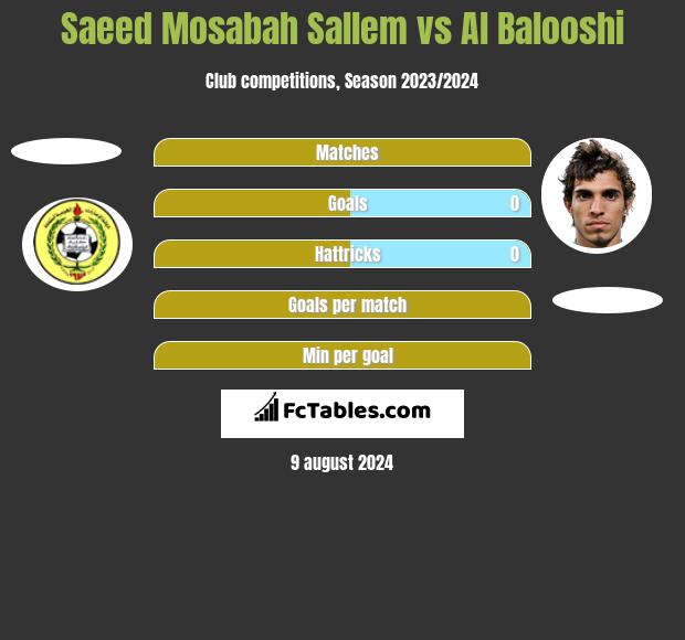 Saeed Mosabah Sallem vs Al Balooshi h2h player stats