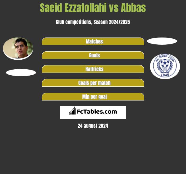 Saeid Ezzatollahi vs Abbas h2h player stats