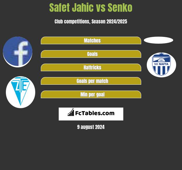 Safet Jahic vs Senko h2h player stats