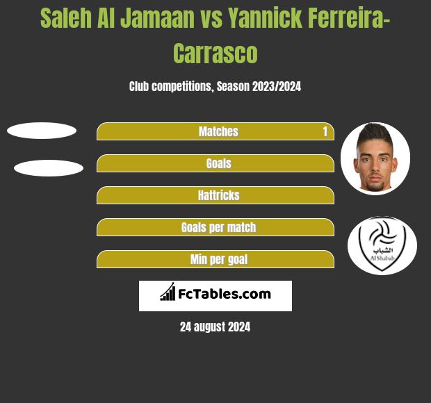 Saleh Al Jamaan vs Yannick Ferreira-Carrasco h2h player stats