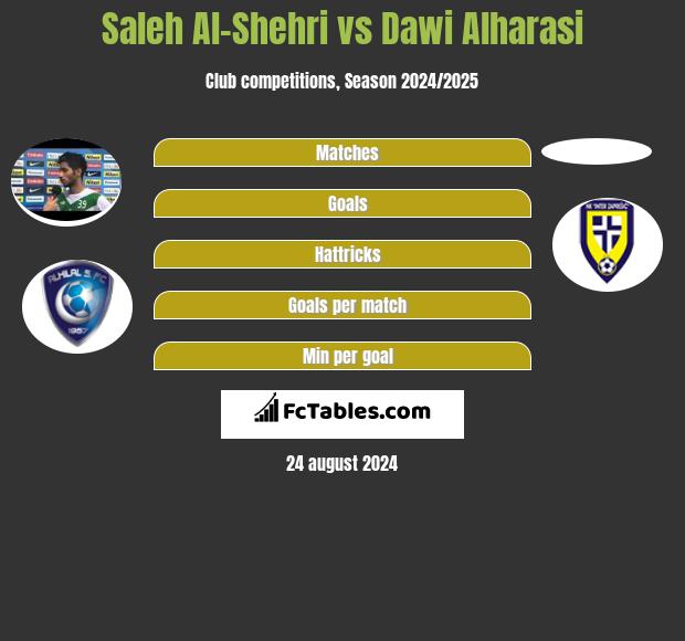 Saleh Al-Shehri vs Dawi Alharasi h2h player stats