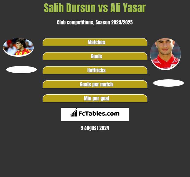 Salih Dursun vs Ali Yasar h2h player stats