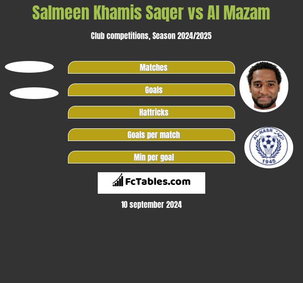 Salmeen Khamis Saqer vs Al Mazam h2h player stats