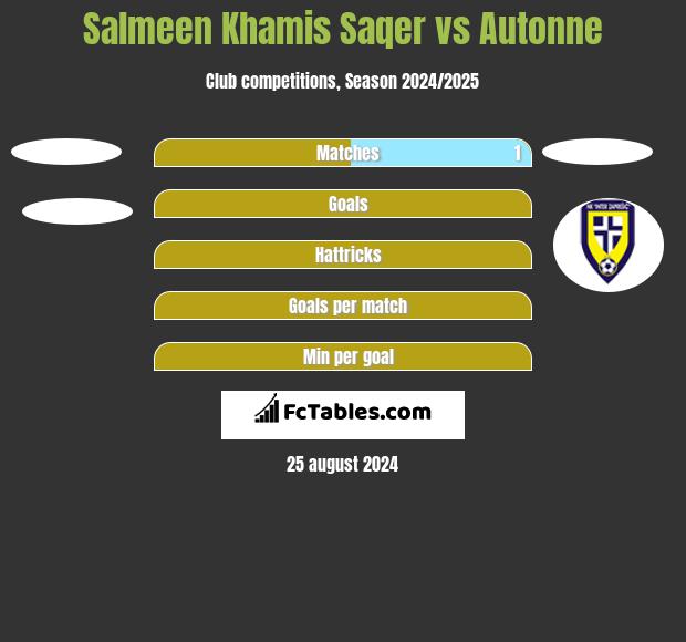 Salmeen Khamis Saqer vs Autonne h2h player stats