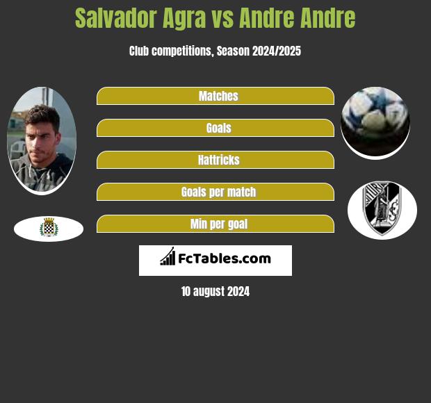 Salvador Agra vs Andre Andre h2h player stats