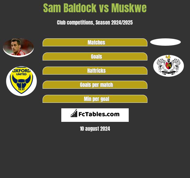 Sam Baldock vs Muskwe h2h player stats