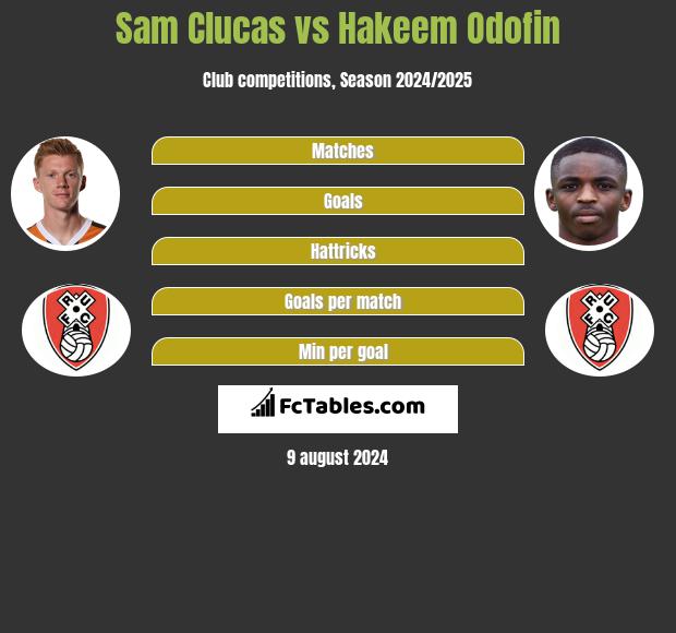 Sam Clucas vs Hakeem Odofin h2h player stats