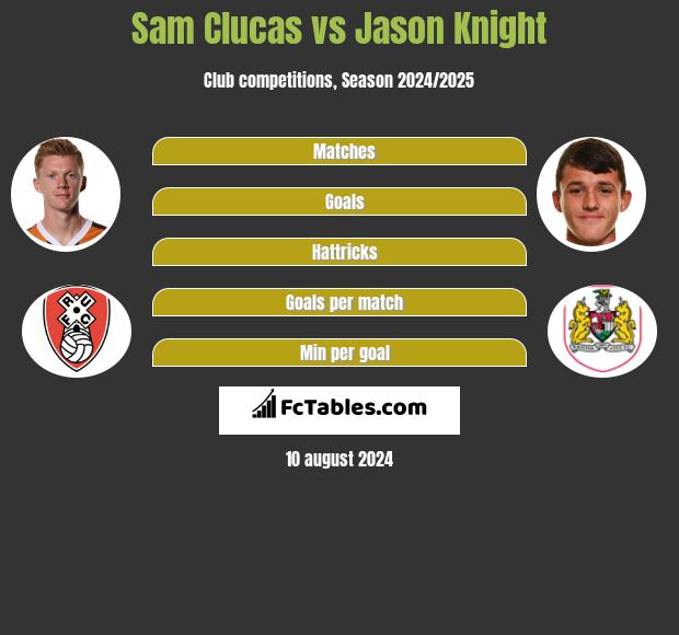 Sam Clucas vs Jason Knight h2h player stats