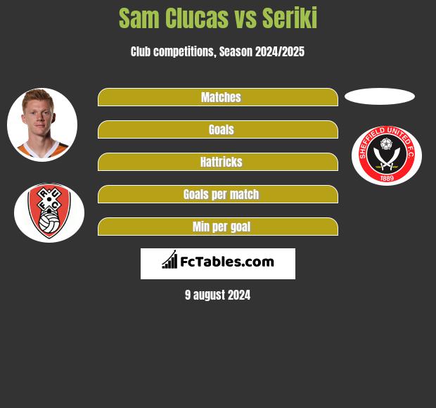 Sam Clucas vs Seriki h2h player stats