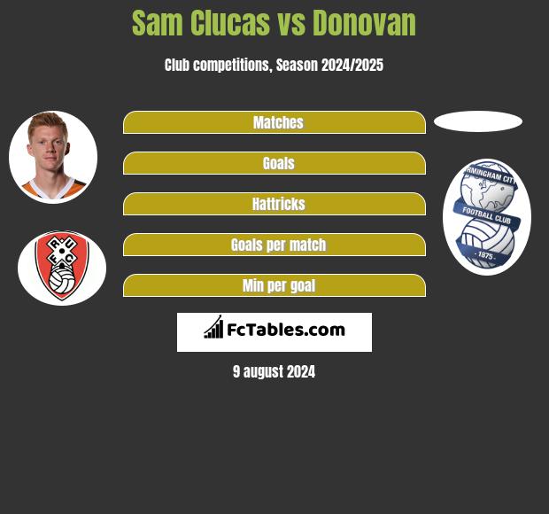 Sam Clucas vs Donovan h2h player stats