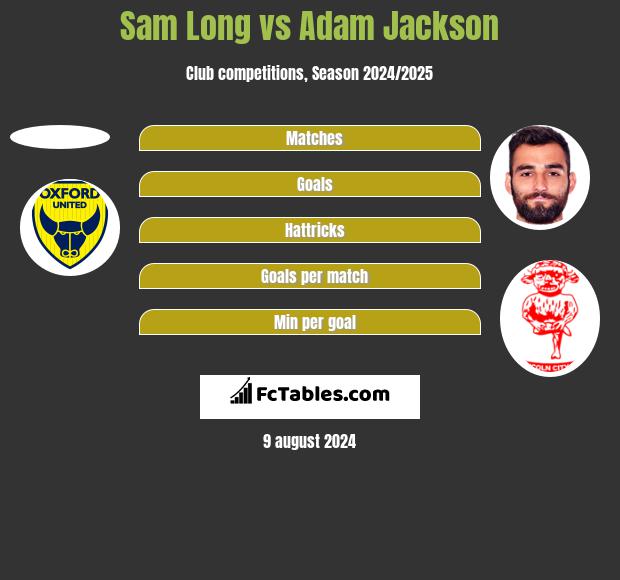 Sam Long vs Adam Jackson h2h player stats