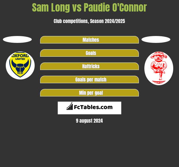 Sam Long vs Paudie O'Connor h2h player stats