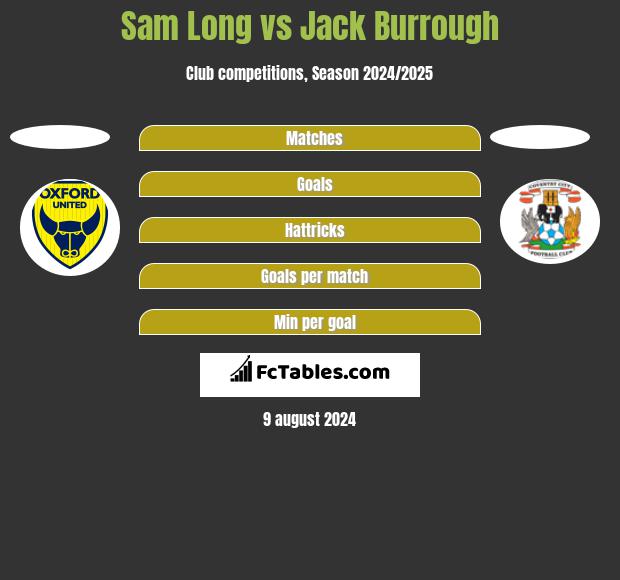 Sam Long vs Jack Burrough h2h player stats