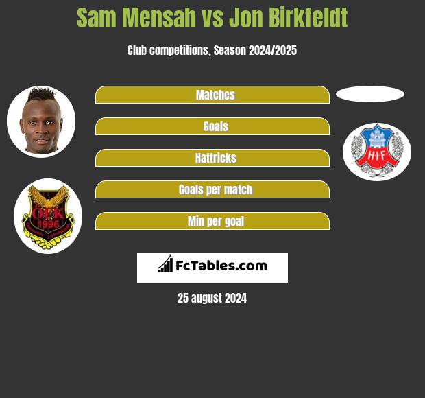 Sam Mensah vs Jon Birkfeldt h2h player stats