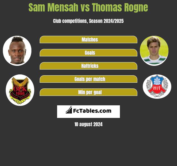 Sam Mensah vs Thomas Rogne h2h player stats