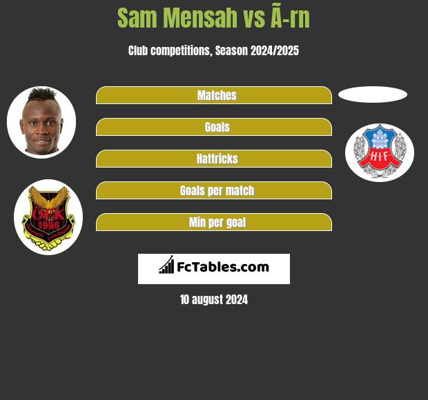 Sam Mensah vs Ã–rn h2h player stats