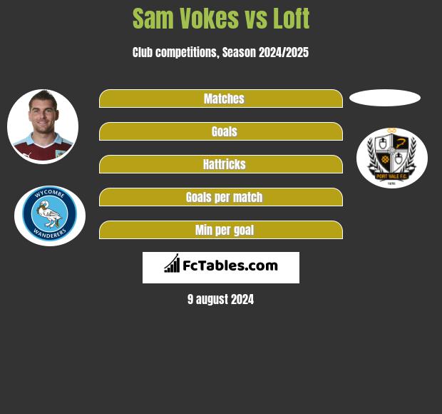 Sam Vokes vs Loft h2h player stats