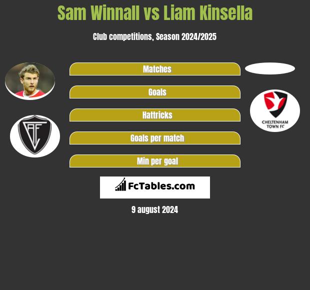 Sam Winnall vs Liam Kinsella h2h player stats