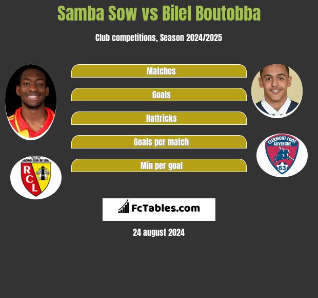 Samba Sow vs Bilel Boutobba h2h player stats