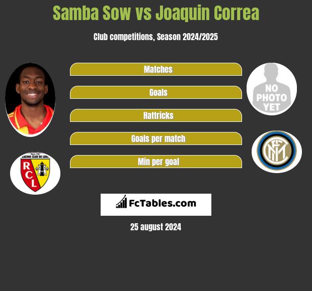 Samba Sow vs Joaquin Correa h2h player stats